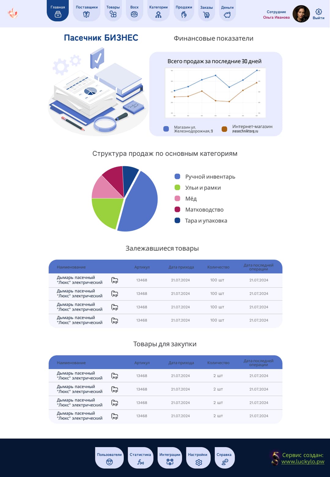 Сервис Honey-business