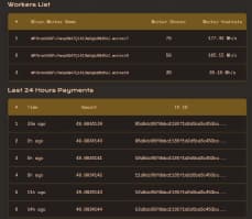 Дизайн и верстка сайта (дашборда)