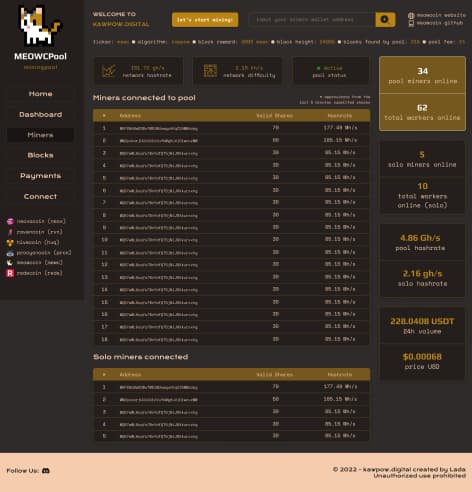 Дизайн и верстка сайта (дашборда)