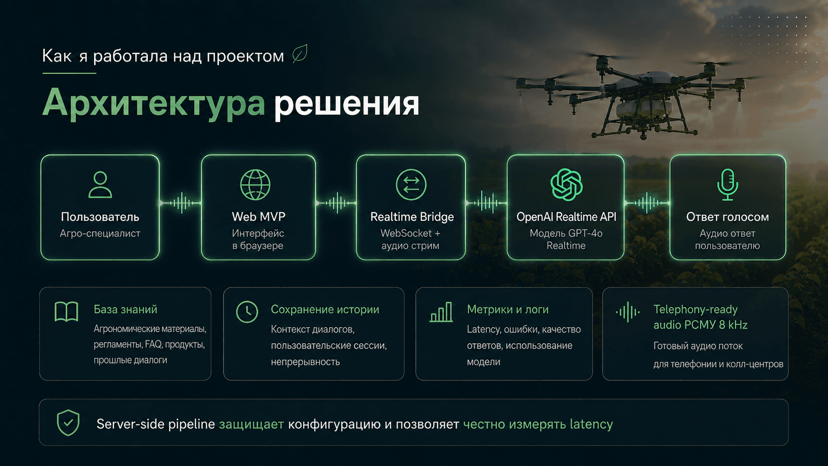 AgroPilot AI: разработка Voice AI MVP