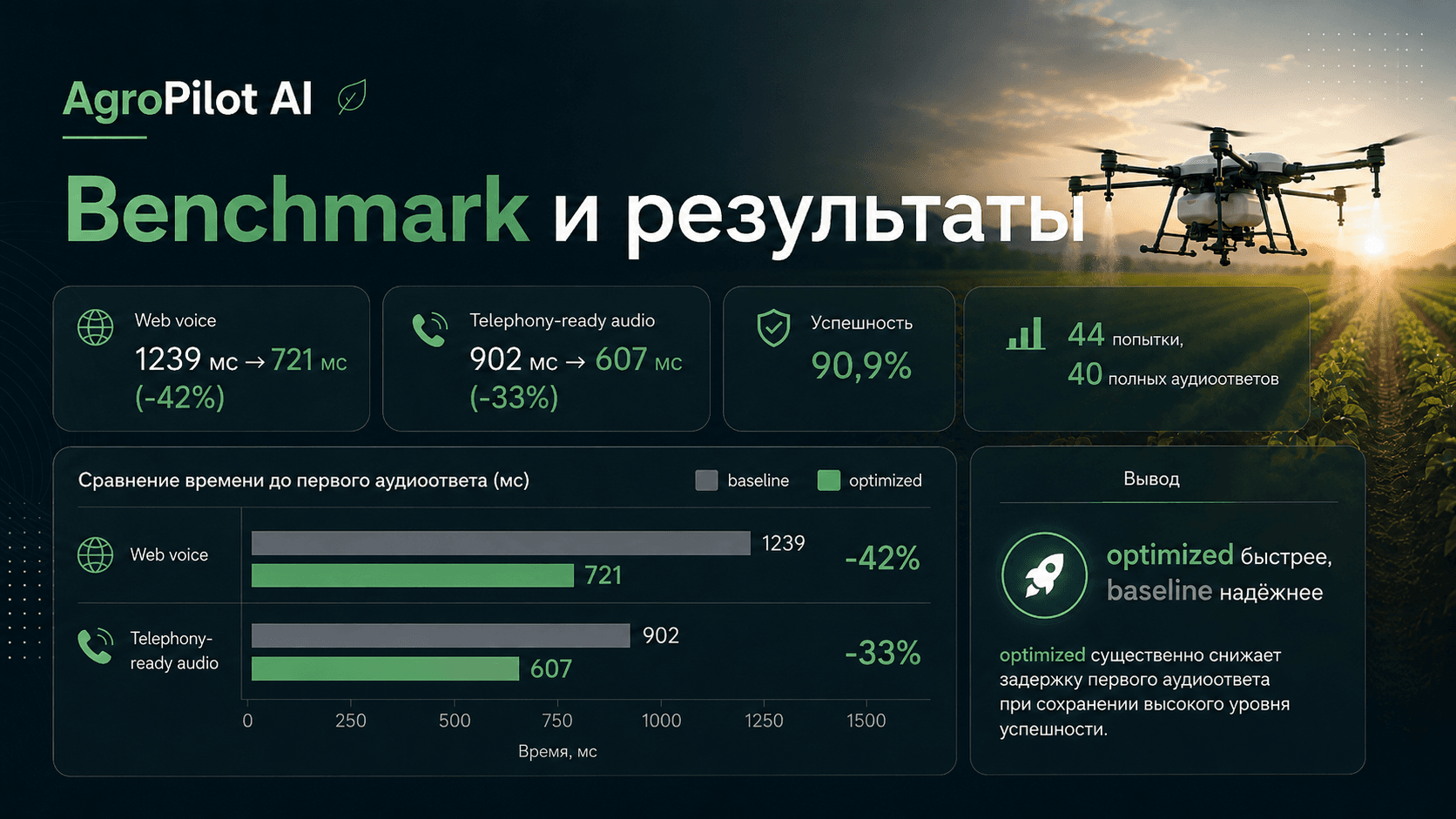 AgroPilot AI: разработка Voice AI MVP