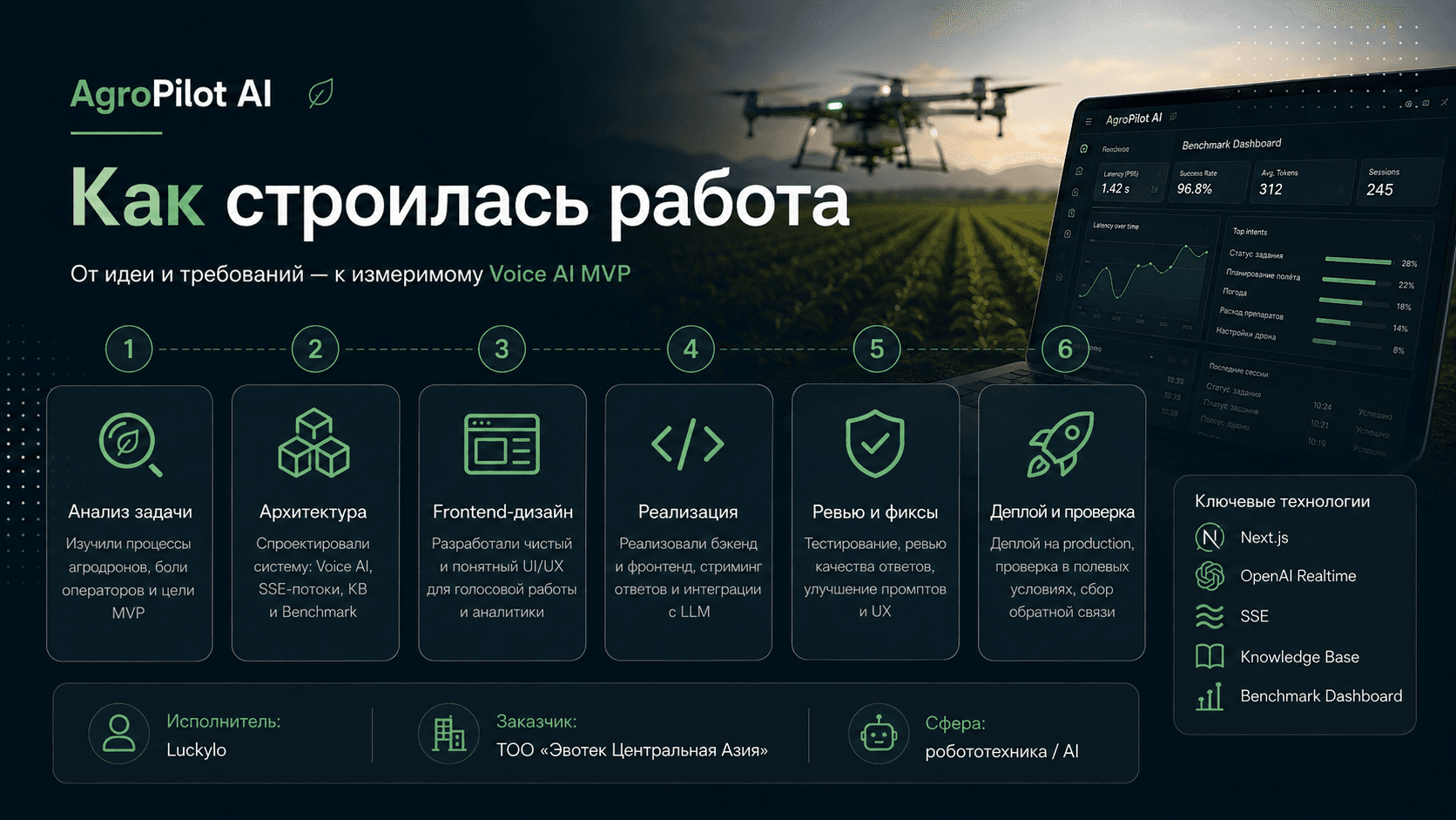 AgroPilot AI: разработка Voice AI MVP