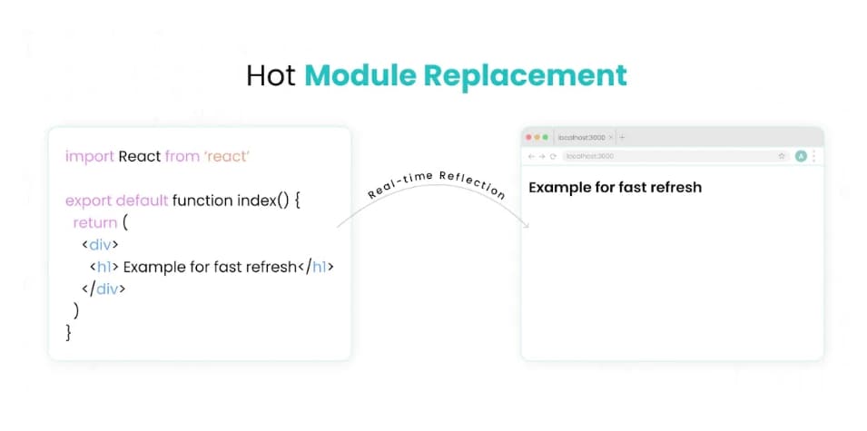 горячая замена модулей