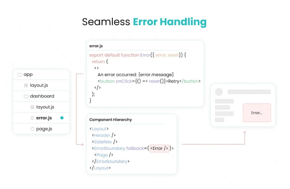 бесшовная обработка ошибок