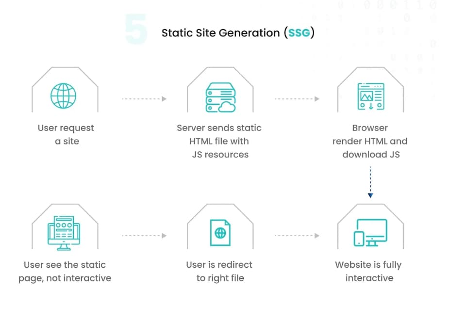 внедрение Next.js