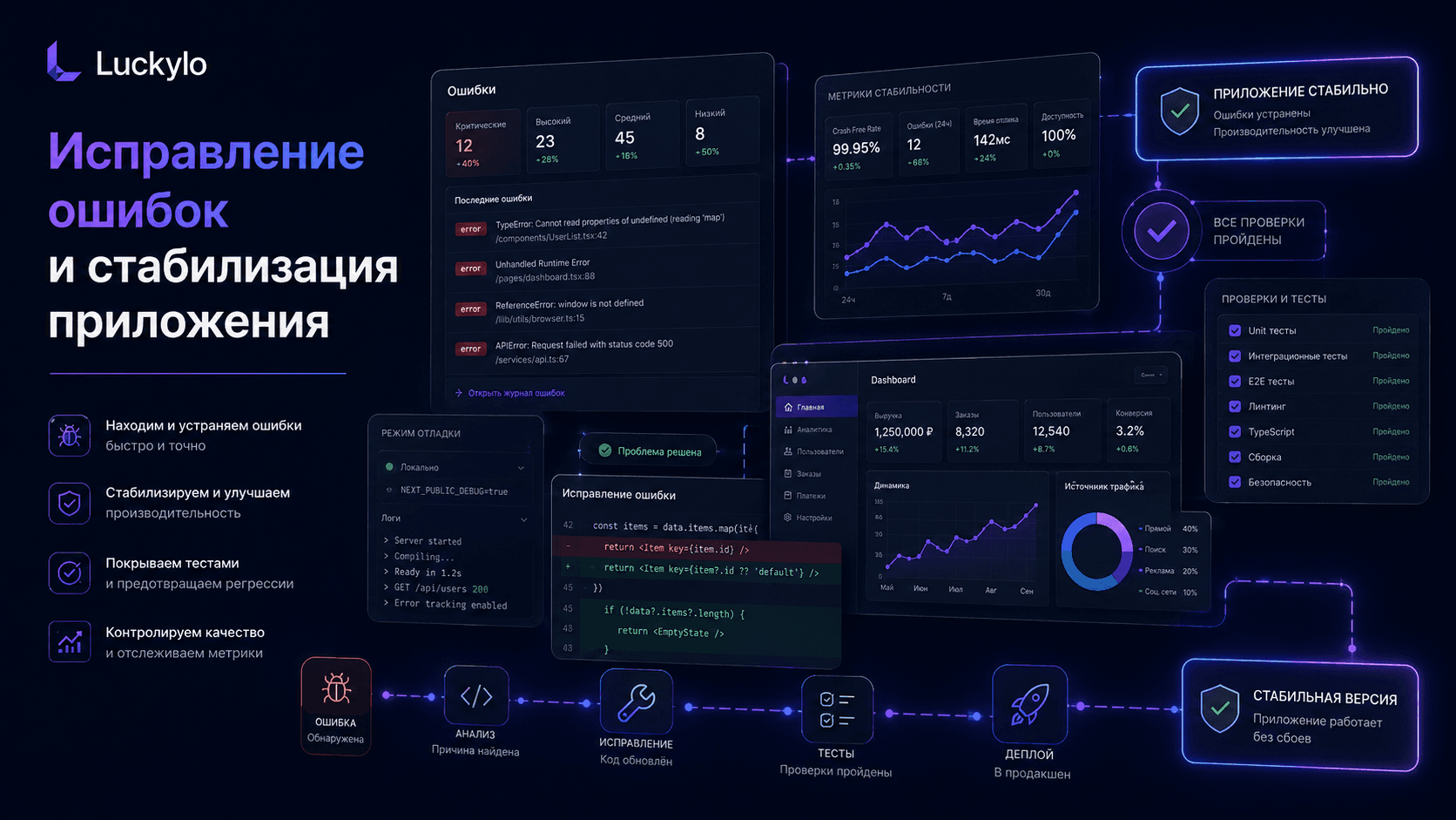 Поддержка и доработка существующих приложений на Next.js компанией Luckylo