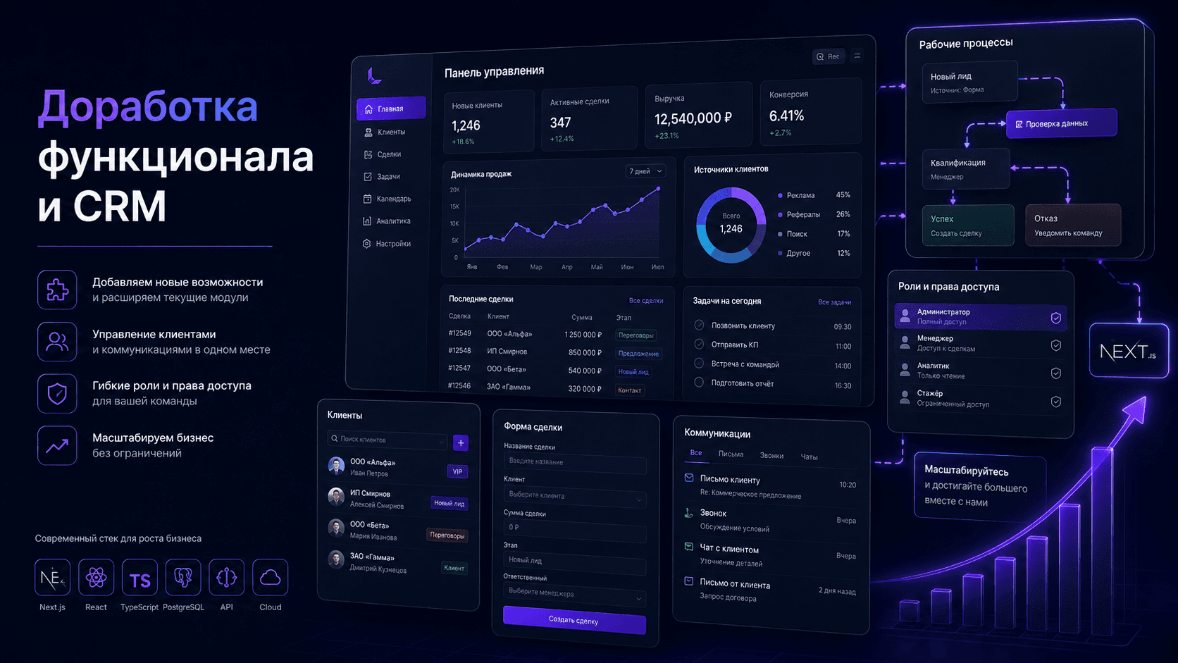 Поддержка и доработка существующих приложений на Next.js компанией Luckylo
