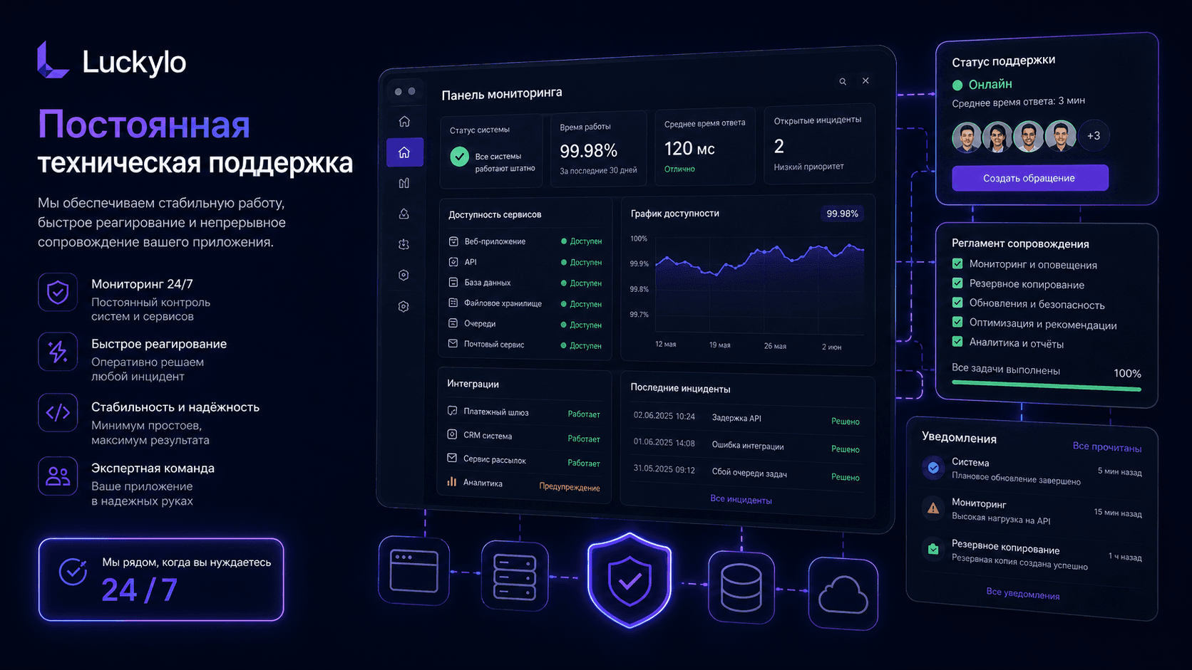 Поддержка и доработка существующих приложений на Next.js компанией Luckylo